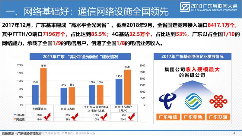 《2018广东互联网大会演讲PPT%7C广东互联网发展水平%7C广东省通信管理局》 - 第4页预览图