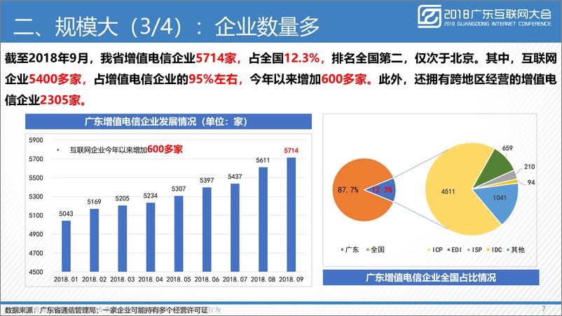 《2018广东互联网大会演讲PPT%7C广东互联网发展水平%7C广东省通信管理局》 - 第7页预览图