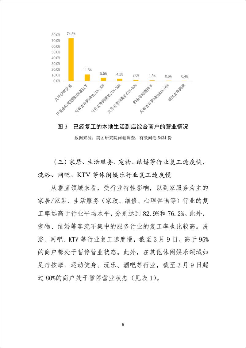 《从5434份调查问卷看如何加快本地生活到店综合商户的复工复产》 - 第5页预览图