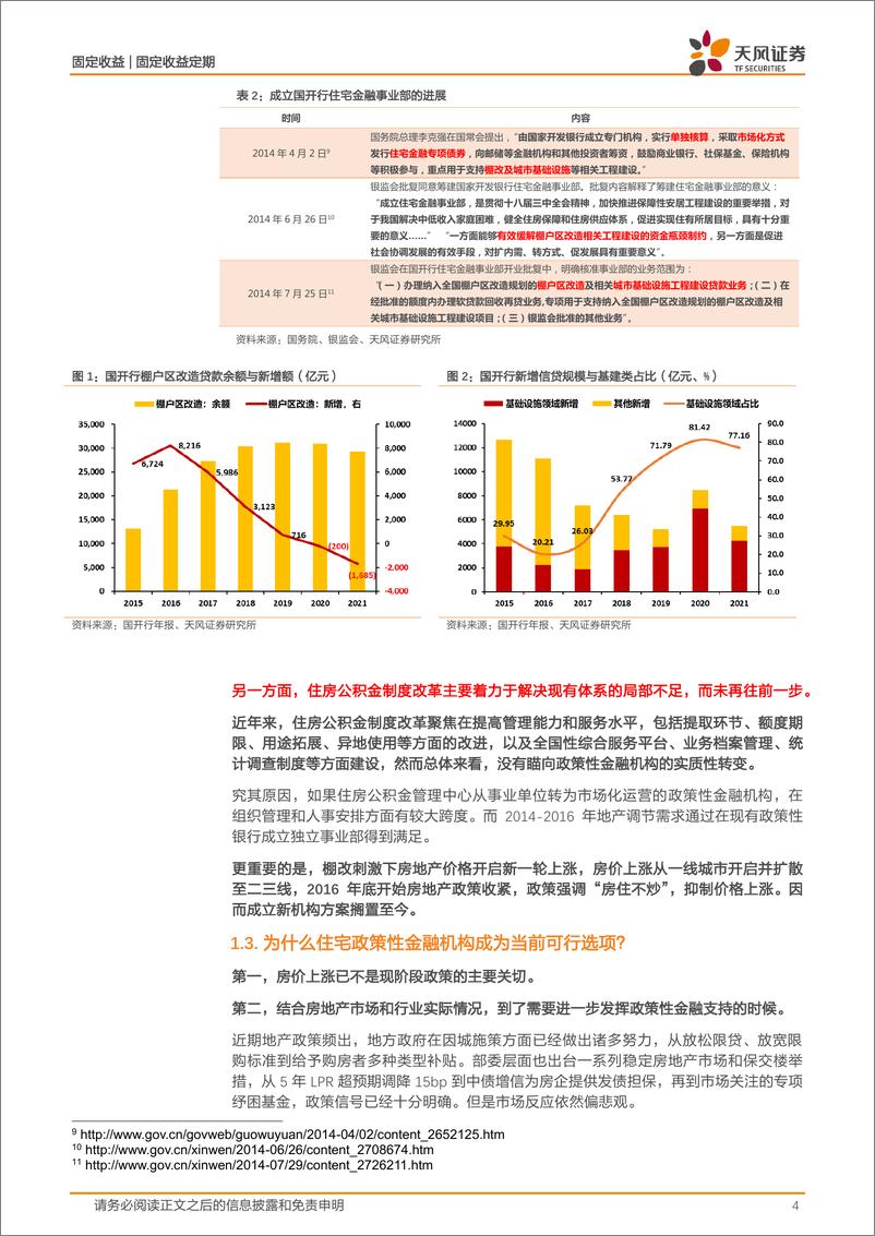 《宏观专题：住宅政策性金融机构离我们有多远？-20220921-天风证券-18页》 - 第5页预览图