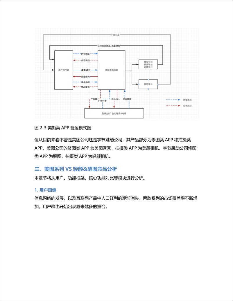 《竞品分析报告：美图系列VS轻颜醒图》 - 第4页预览图