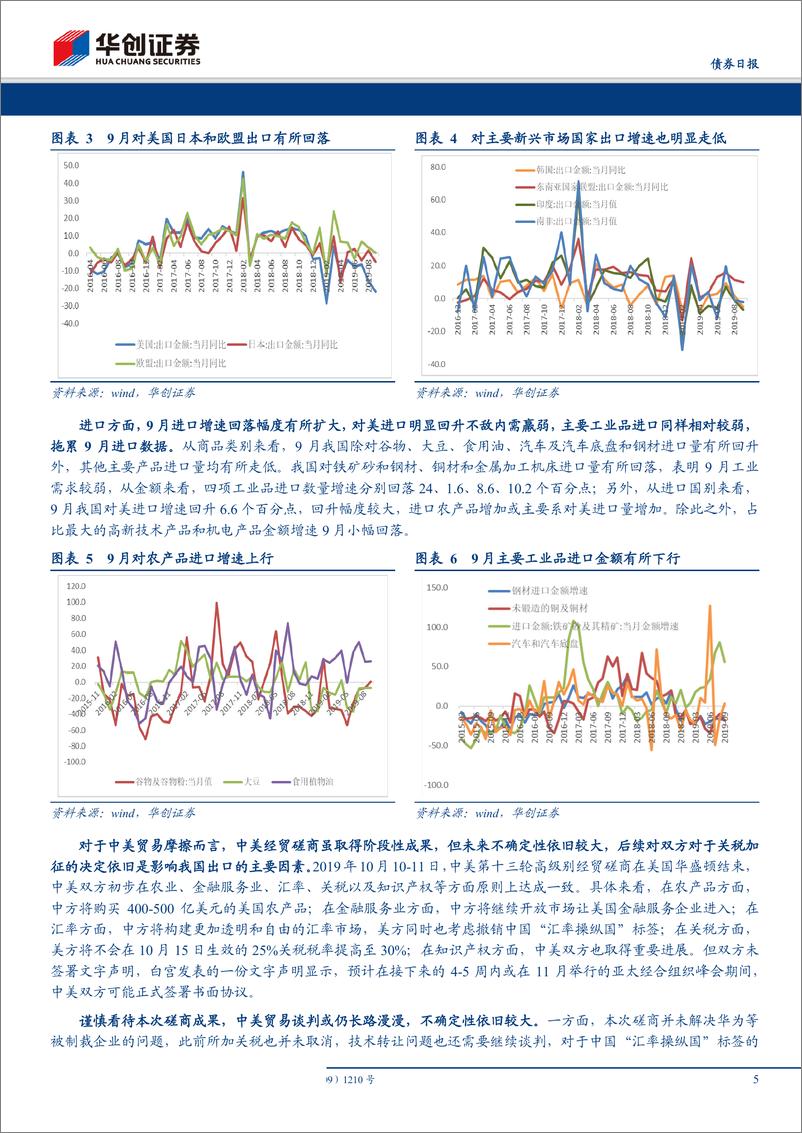 《9月进出口数据点评，未来两月对美出口增速或小幅回升，但不改出口下行压力-20191014-华创证券-14页》 - 第6页预览图