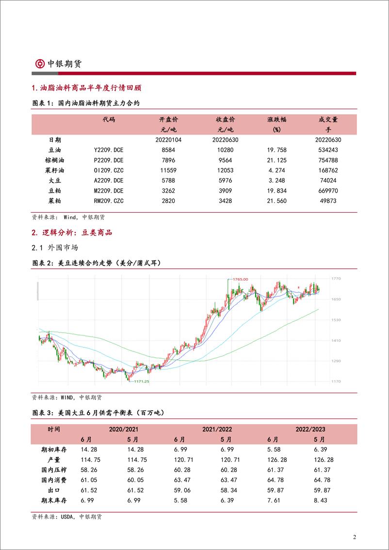 《油脂油料半年报：行情波澜壮阔，转势路向何方？-20220701-中银国际期货-21页》 - 第3页预览图