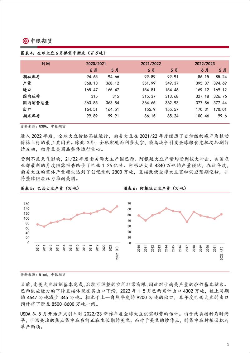 《油脂油料半年报：行情波澜壮阔，转势路向何方？-20220701-中银国际期货-21页》 - 第4页预览图