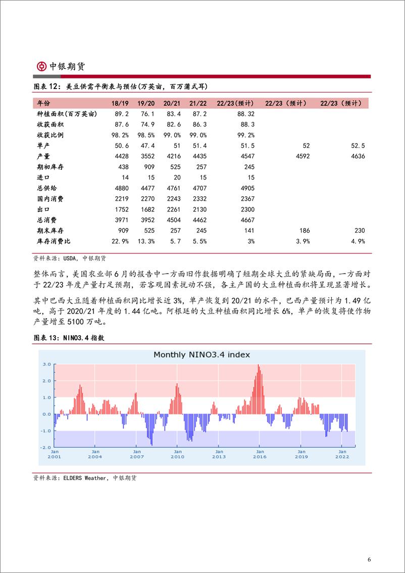 《油脂油料半年报：行情波澜壮阔，转势路向何方？-20220701-中银国际期货-21页》 - 第7页预览图