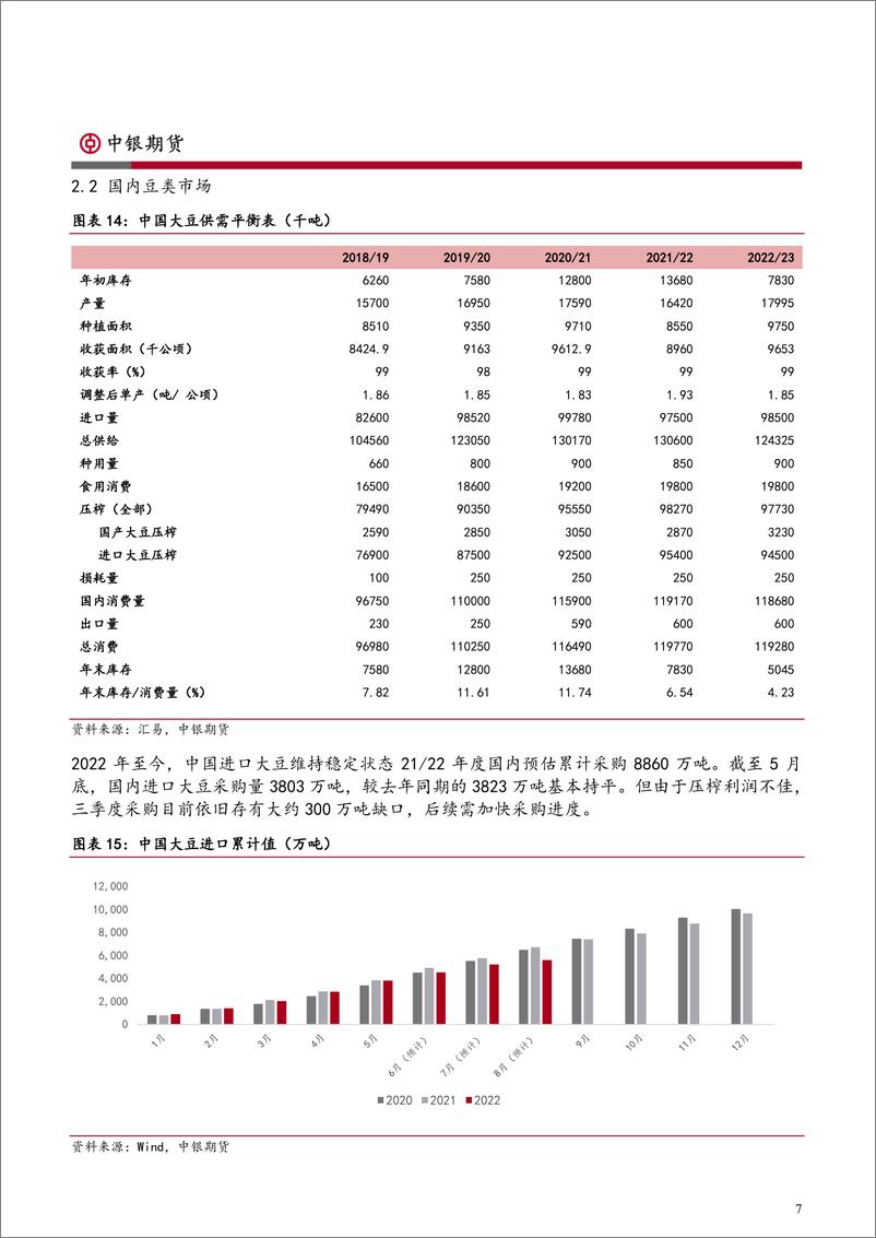 《油脂油料半年报：行情波澜壮阔，转势路向何方？-20220701-中银国际期货-21页》 - 第8页预览图