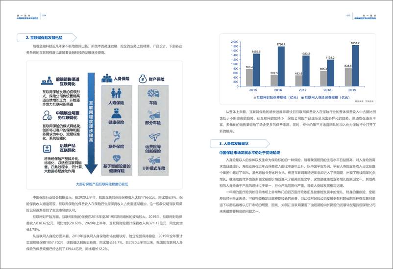 《202208易观数科&鼎翰文化：保险业数字化营销洞察与策略白皮书-42页》 - 第7页预览图