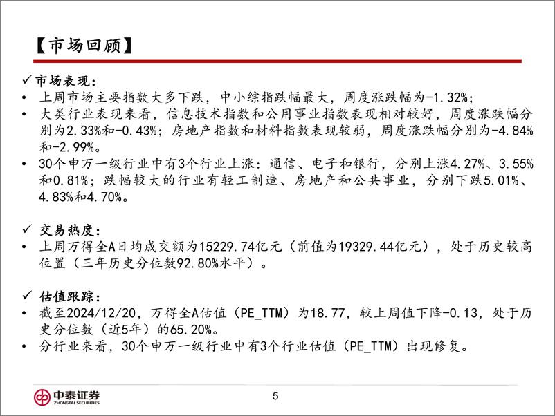 《信用业务：美联储降息放缓或如何影响市场？-241223-中泰证券-15页》 - 第5页预览图