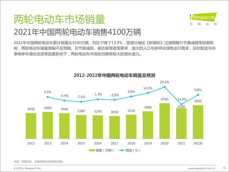 《2022年中国两轮电动车行业白皮书-艾瑞咨询-2022.4-54页》 - 第7页预览图