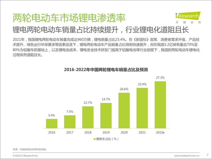 《2022年中国两轮电动车行业白皮书-艾瑞咨询-2022.4-54页》 - 第8页预览图