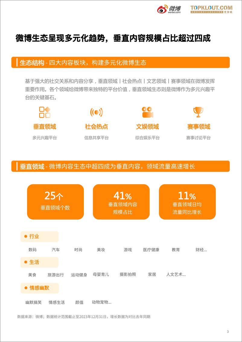《微博垂直领域生态白皮书》 - 第4页预览图
