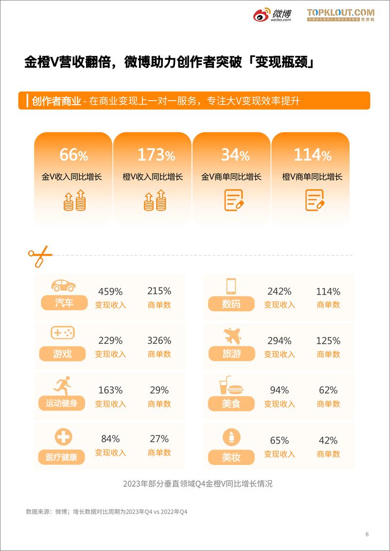 《微博垂直领域生态白皮书》 - 第7页预览图