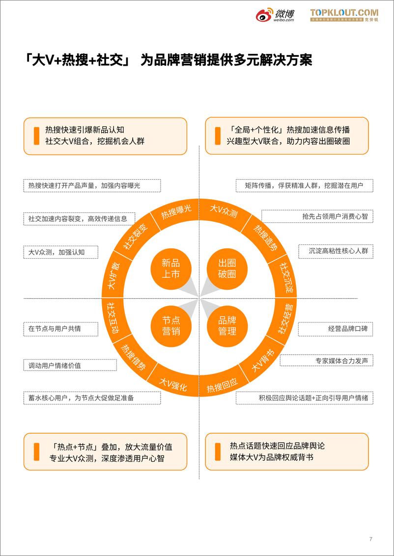 《微博垂直领域生态白皮书》 - 第8页预览图