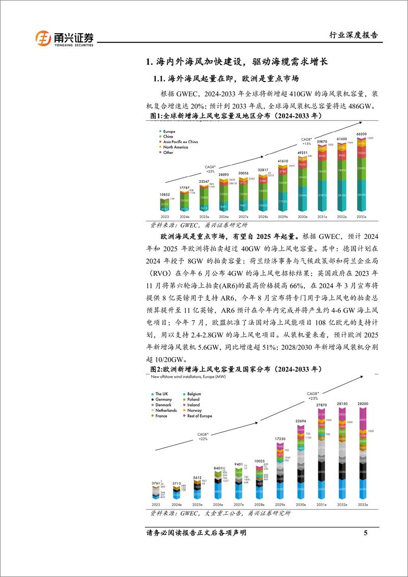 《海缆行业深度报告：海内外需求共振，海缆迎量价齐增-241123-甬兴证券-30页》 - 第5页预览图