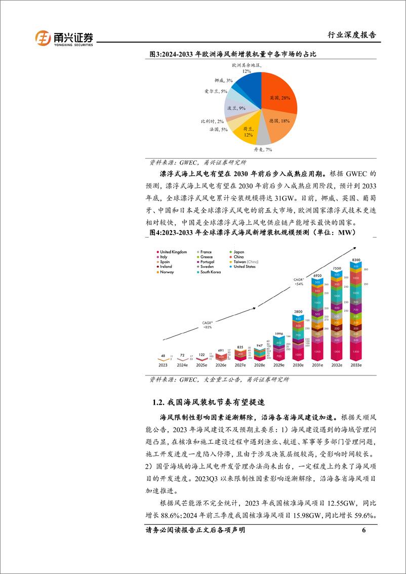 《海缆行业深度报告：海内外需求共振，海缆迎量价齐增-241123-甬兴证券-30页》 - 第6页预览图