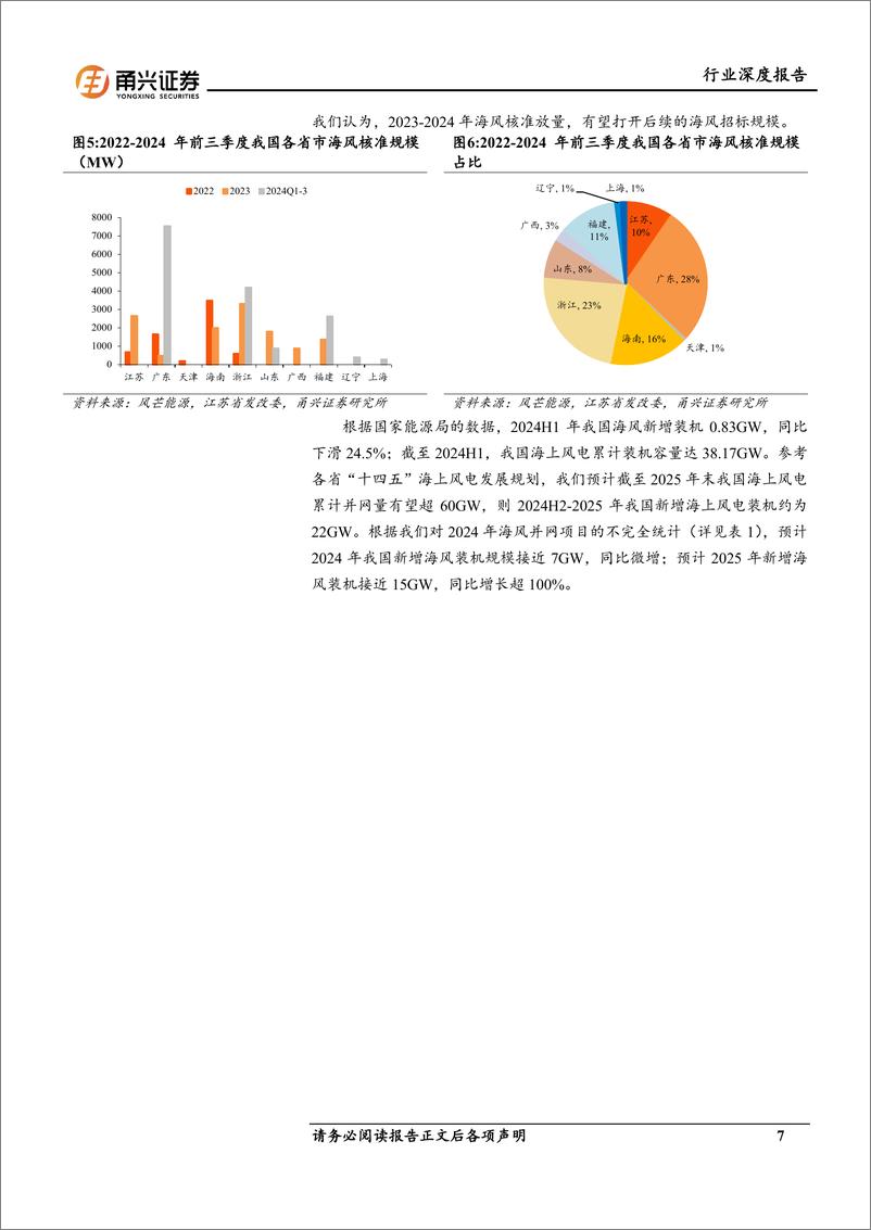 《海缆行业深度报告：海内外需求共振，海缆迎量价齐增-241123-甬兴证券-30页》 - 第7页预览图