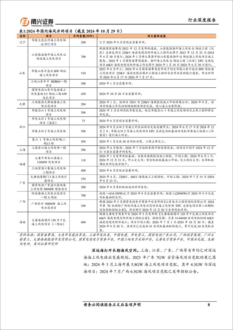 《海缆行业深度报告：海内外需求共振，海缆迎量价齐增-241123-甬兴证券-30页》 - 第8页预览图