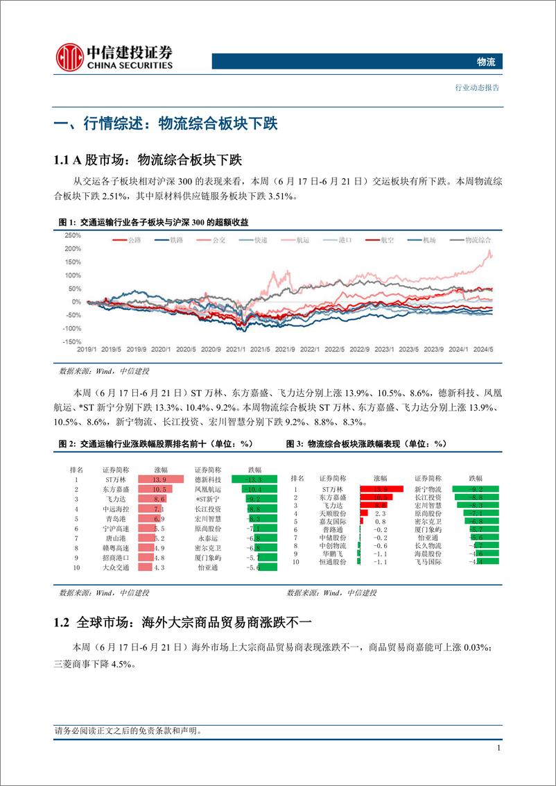 《物流行业动态：国际原油连续两周上涨，俄罗斯对欧供应天然气反超美国-240623-中信建投-16页》 - 第4页预览图