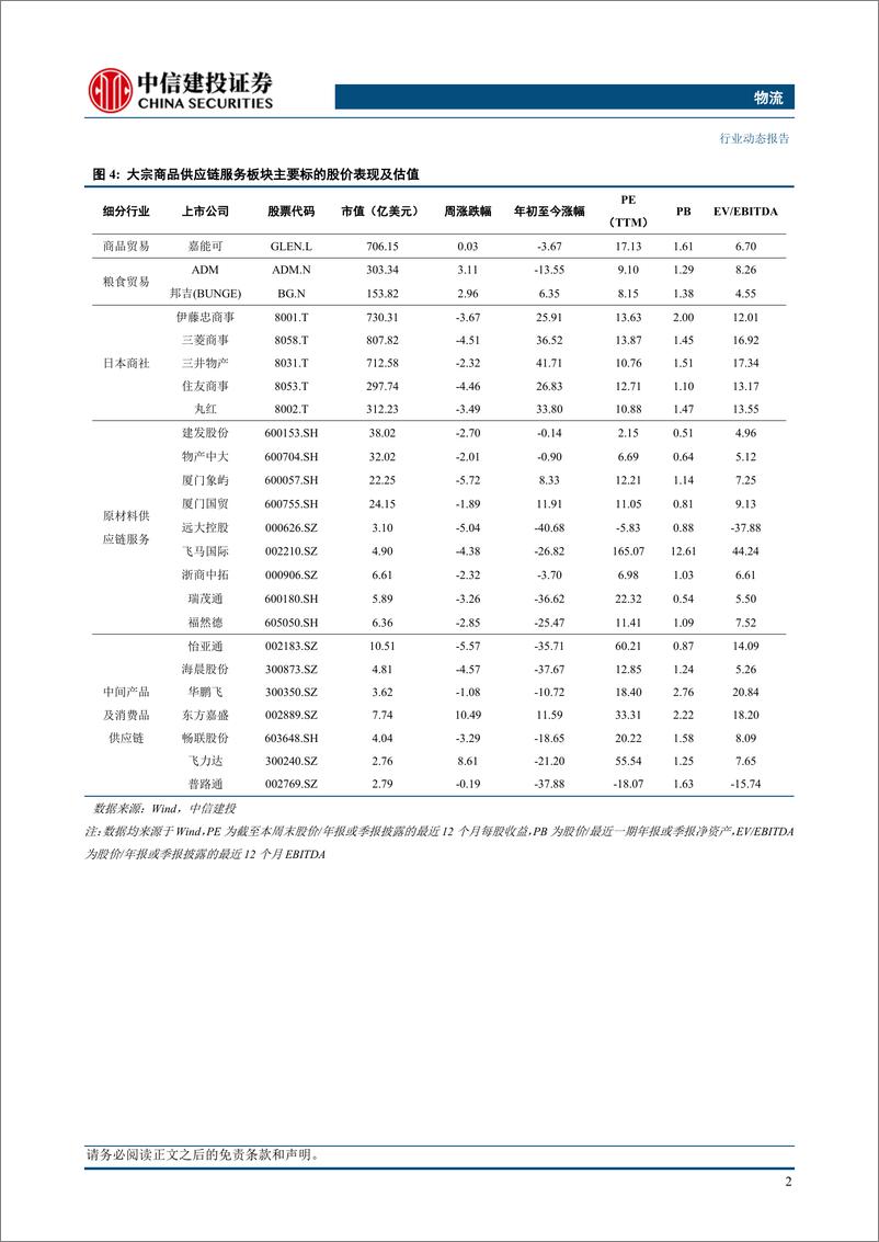 《物流行业动态：国际原油连续两周上涨，俄罗斯对欧供应天然气反超美国-240623-中信建投-16页》 - 第5页预览图