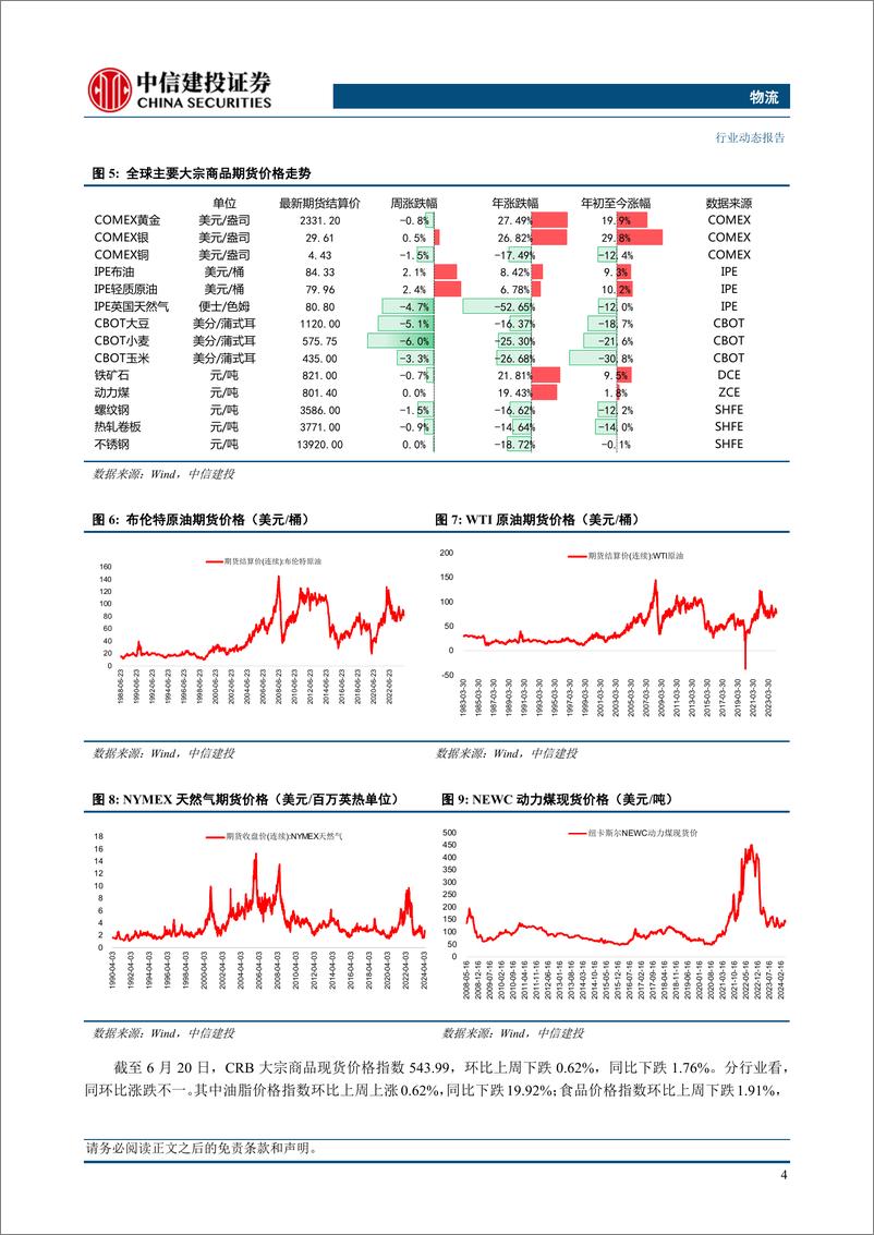 《物流行业动态：国际原油连续两周上涨，俄罗斯对欧供应天然气反超美国-240623-中信建投-16页》 - 第7页预览图