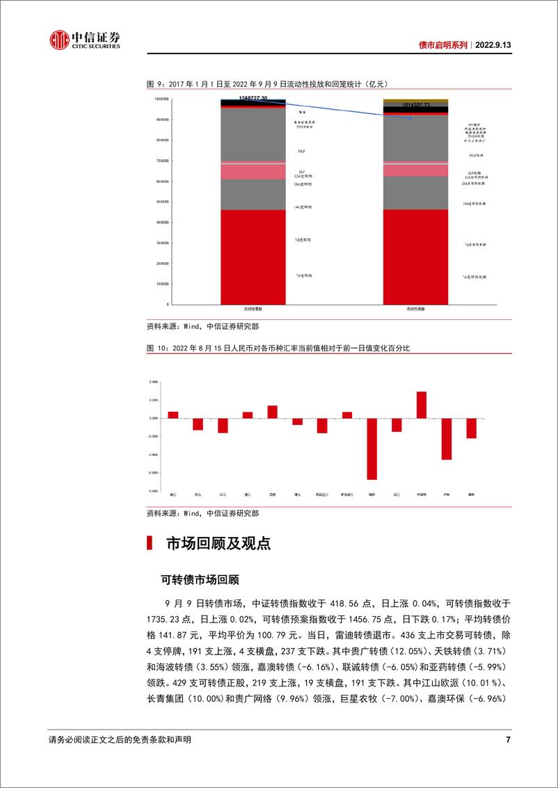 《债市启明系列：被拉长的地产周期-20220913-中信证券-31页》 - 第8页预览图