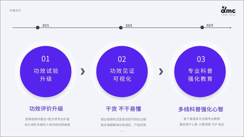 《国货功效护肤品牌HBNxdmc三八营销传播复盘》 - 第7页预览图