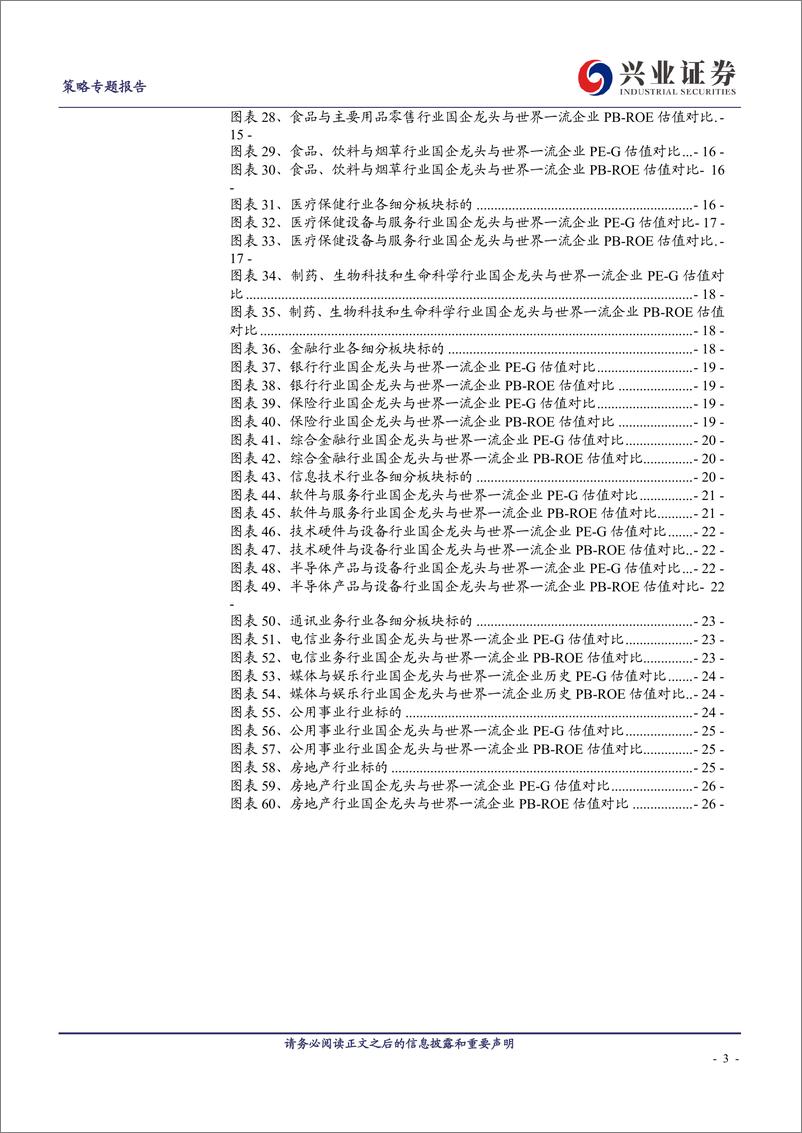 《全面梳理：国企与世界一流企业估值比较-20230306-兴业证券-27页》 - 第4页预览图