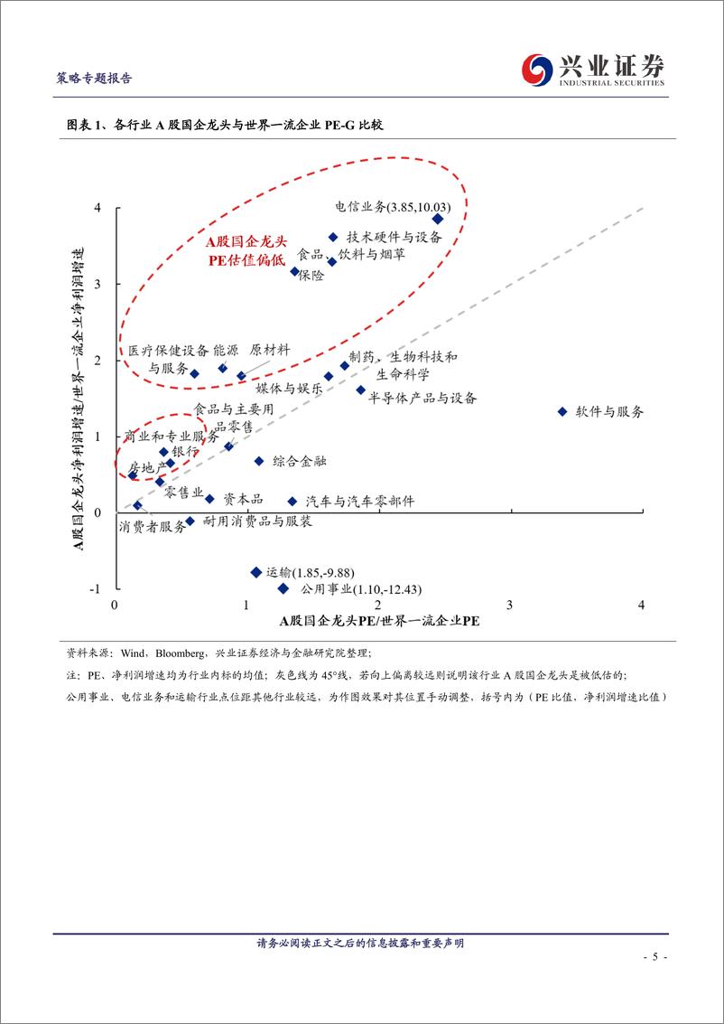 《全面梳理：国企与世界一流企业估值比较-20230306-兴业证券-27页》 - 第6页预览图