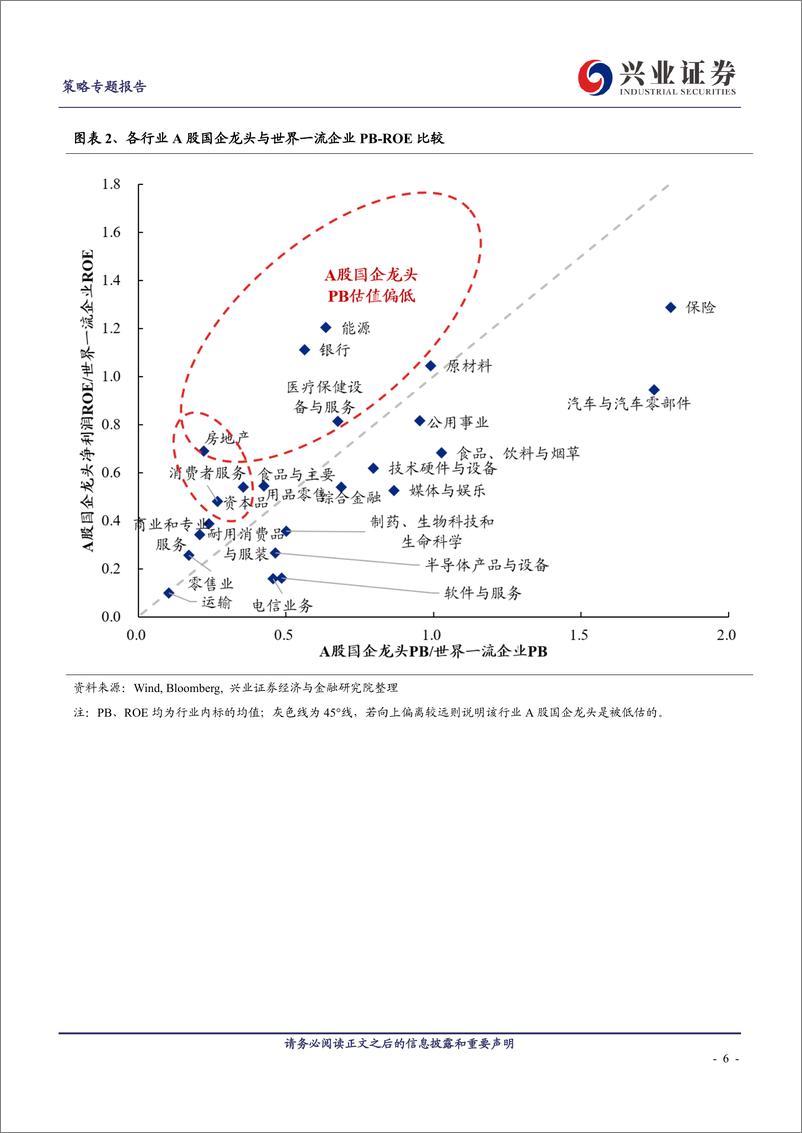 《全面梳理：国企与世界一流企业估值比较-20230306-兴业证券-27页》 - 第7页预览图