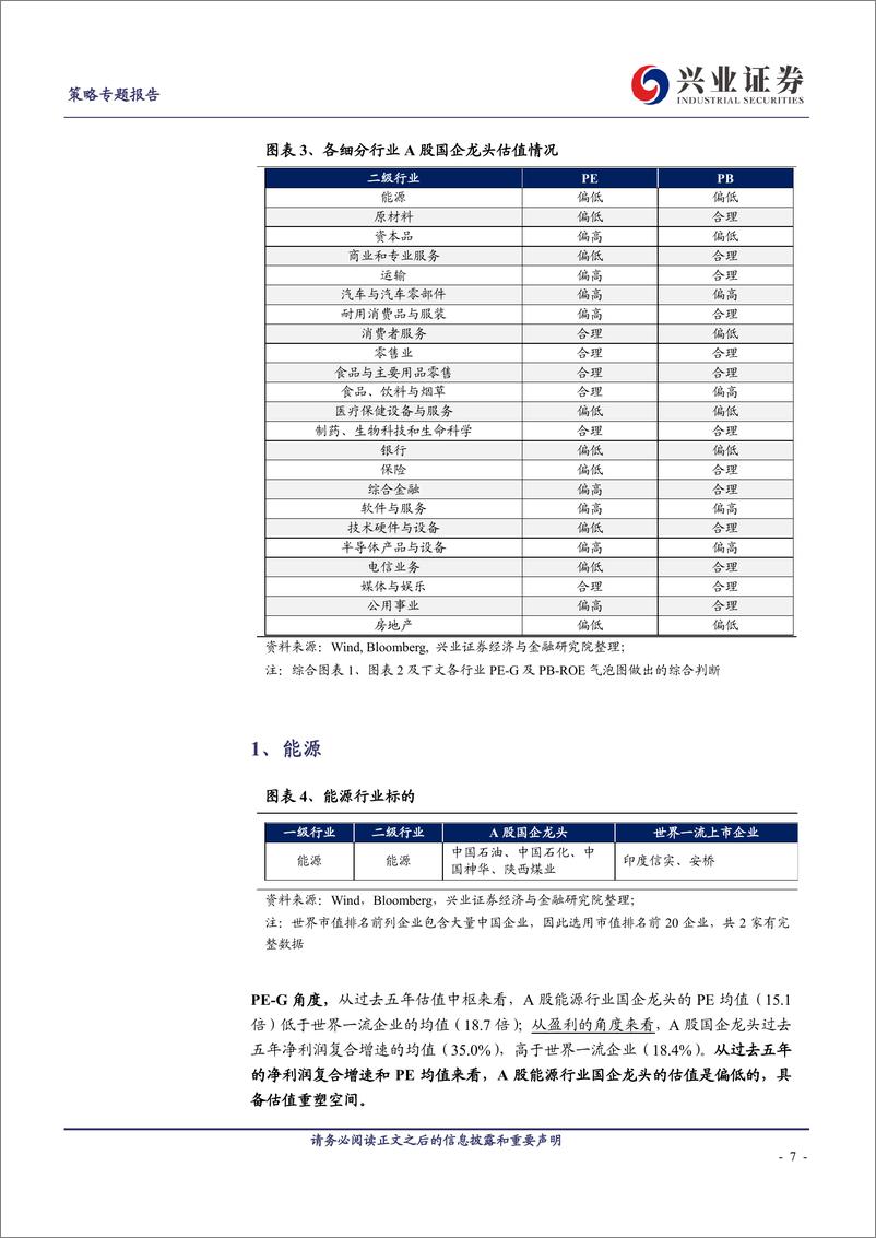 《全面梳理：国企与世界一流企业估值比较-20230306-兴业证券-27页》 - 第8页预览图