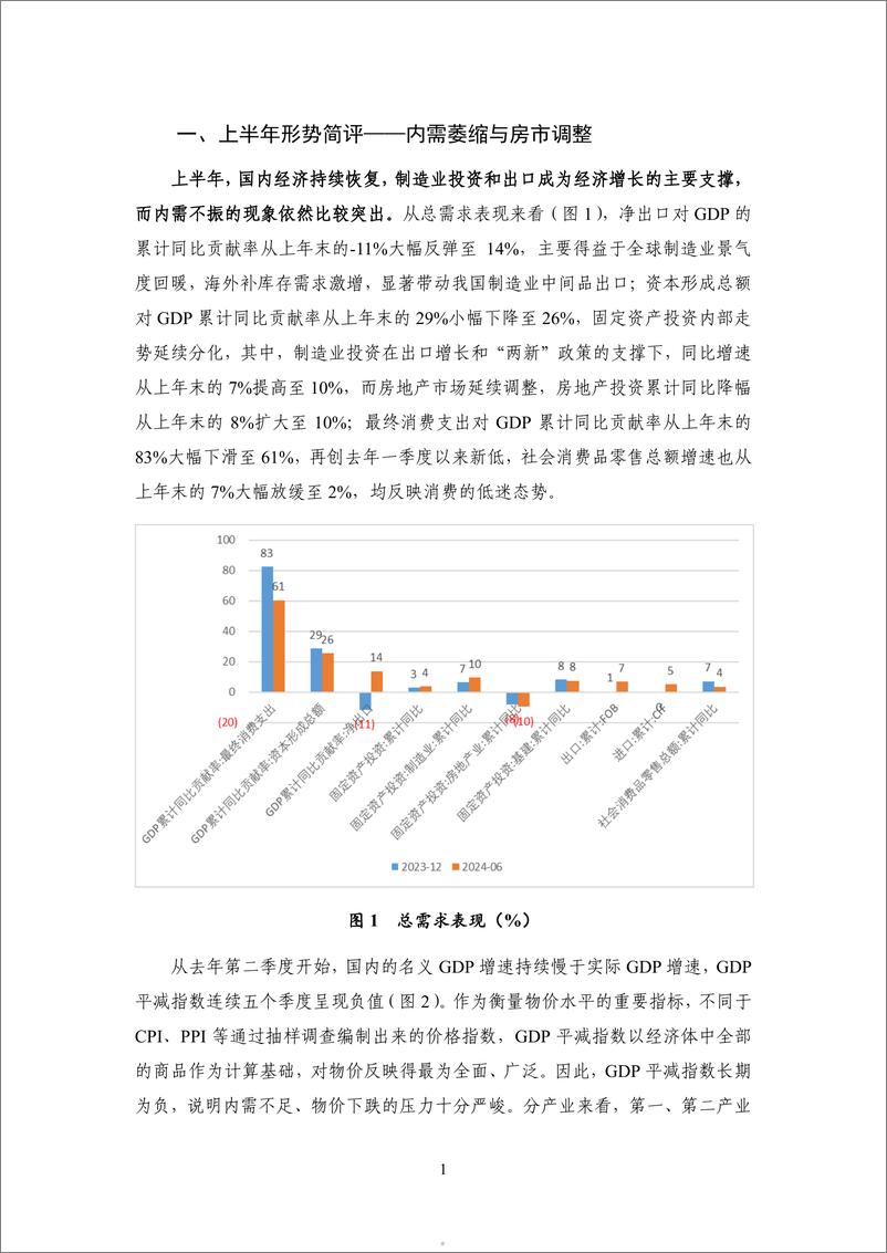 《2024Q2中国宏观金融报告-房市调整要多久-NIFD》 - 第5页预览图