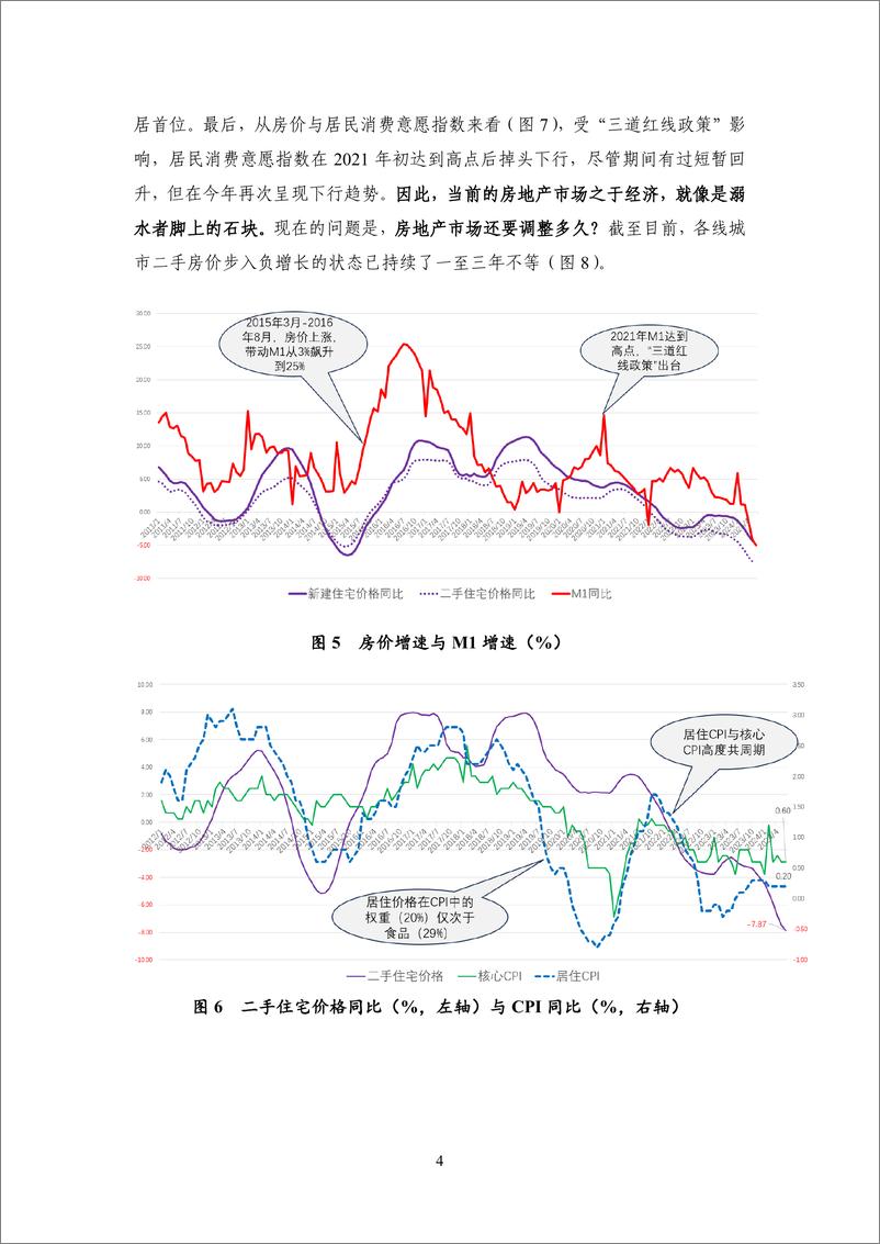 《2024Q2中国宏观金融报告-房市调整要多久-NIFD》 - 第8页预览图