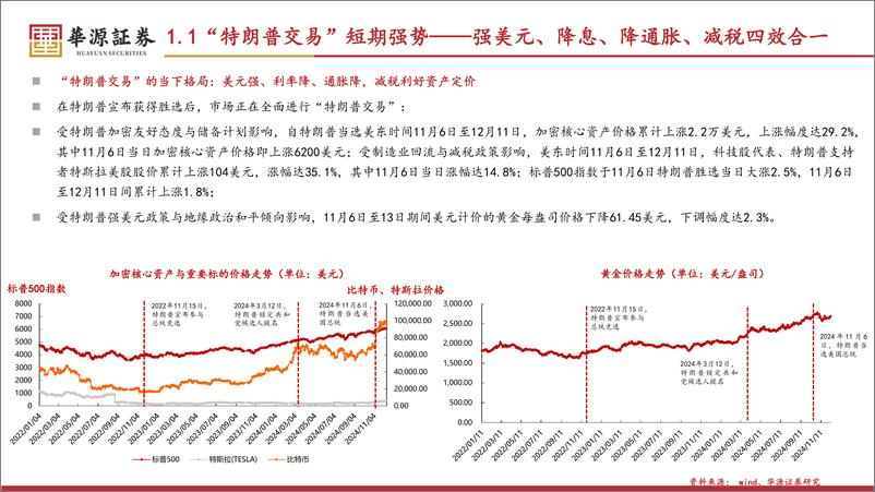 《2025年海外策略报告：大变局时代的核心资产，黄金、加密货币、铀-华源证券-250102-63页》 - 第4页预览图