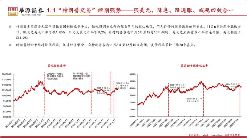 《2025年海外策略报告：大变局时代的核心资产，黄金、加密货币、铀-华源证券-250102-63页》 - 第5页预览图