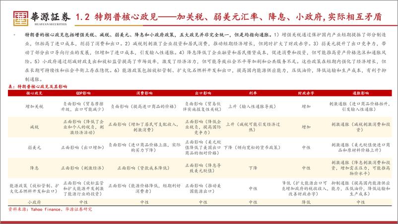 《2025年海外策略报告：大变局时代的核心资产，黄金、加密货币、铀-华源证券-250102-63页》 - 第6页预览图