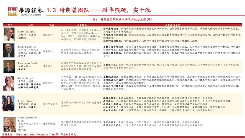 《2025年海外策略报告：大变局时代的核心资产，黄金、加密货币、铀-华源证券-250102-63页》 - 第8页预览图