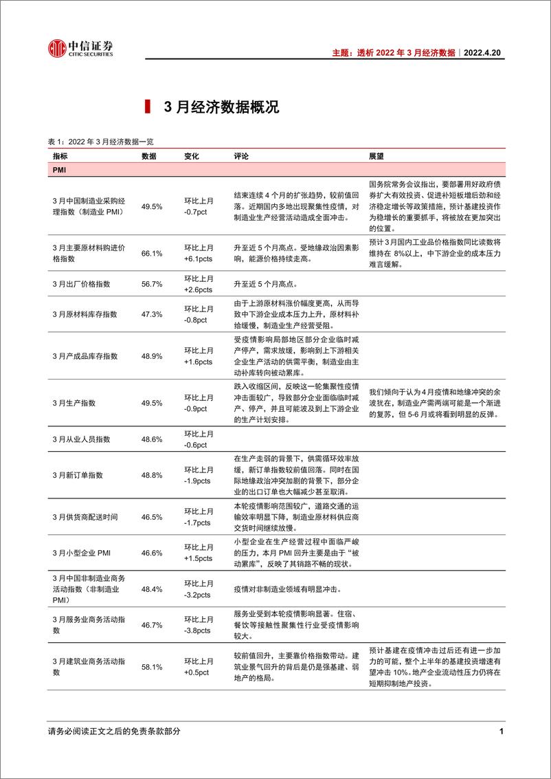 《主题（2022年第5期）：透析2022年3月经济数据-20220420-中信证券-18页》 - 第5页预览图