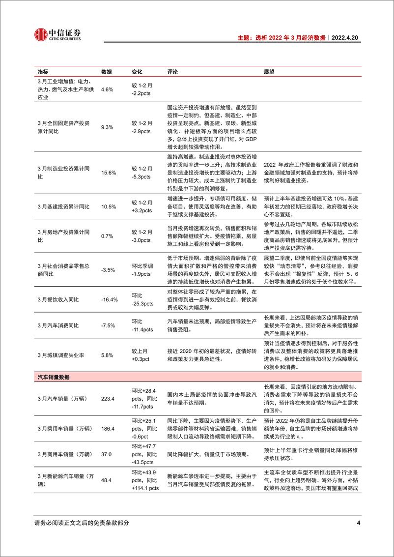 《主题（2022年第5期）：透析2022年3月经济数据-20220420-中信证券-18页》 - 第8页预览图