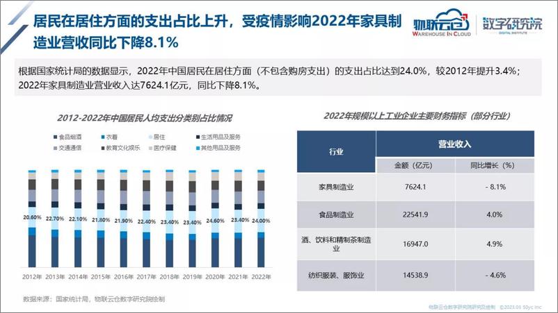 《2023年家居产业互联网发展报告-39页》 - 第6页预览图