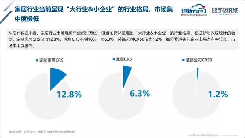 《2023年家居产业互联网发展报告-39页》 - 第8页预览图