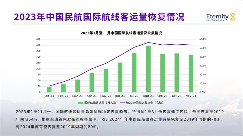 《2024年中国居民出境游需求趋势前瞻报告》 - 第7页预览图