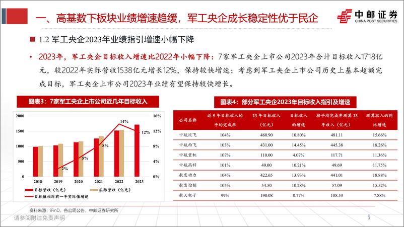 《军工行业：稳定增长下结构分化或加剧，关注新技术、新产品、新市场-20230602-中邮证券-33页》 - 第6页预览图