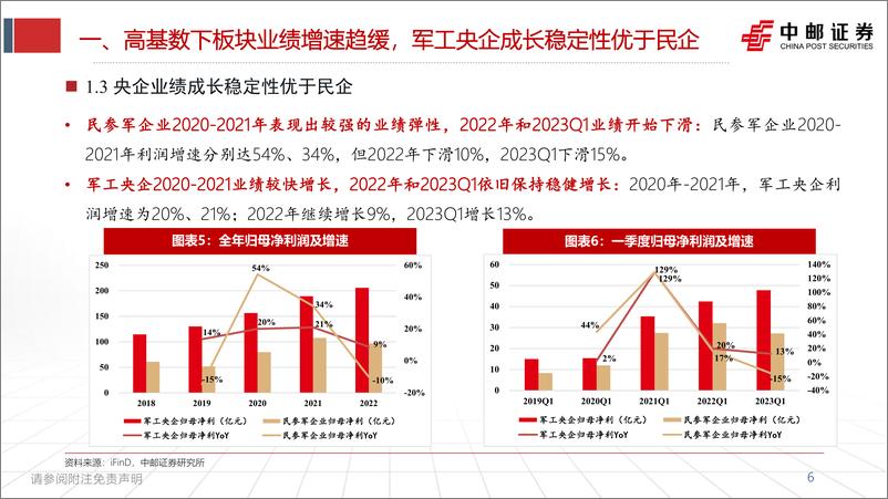 《军工行业：稳定增长下结构分化或加剧，关注新技术、新产品、新市场-20230602-中邮证券-33页》 - 第7页预览图