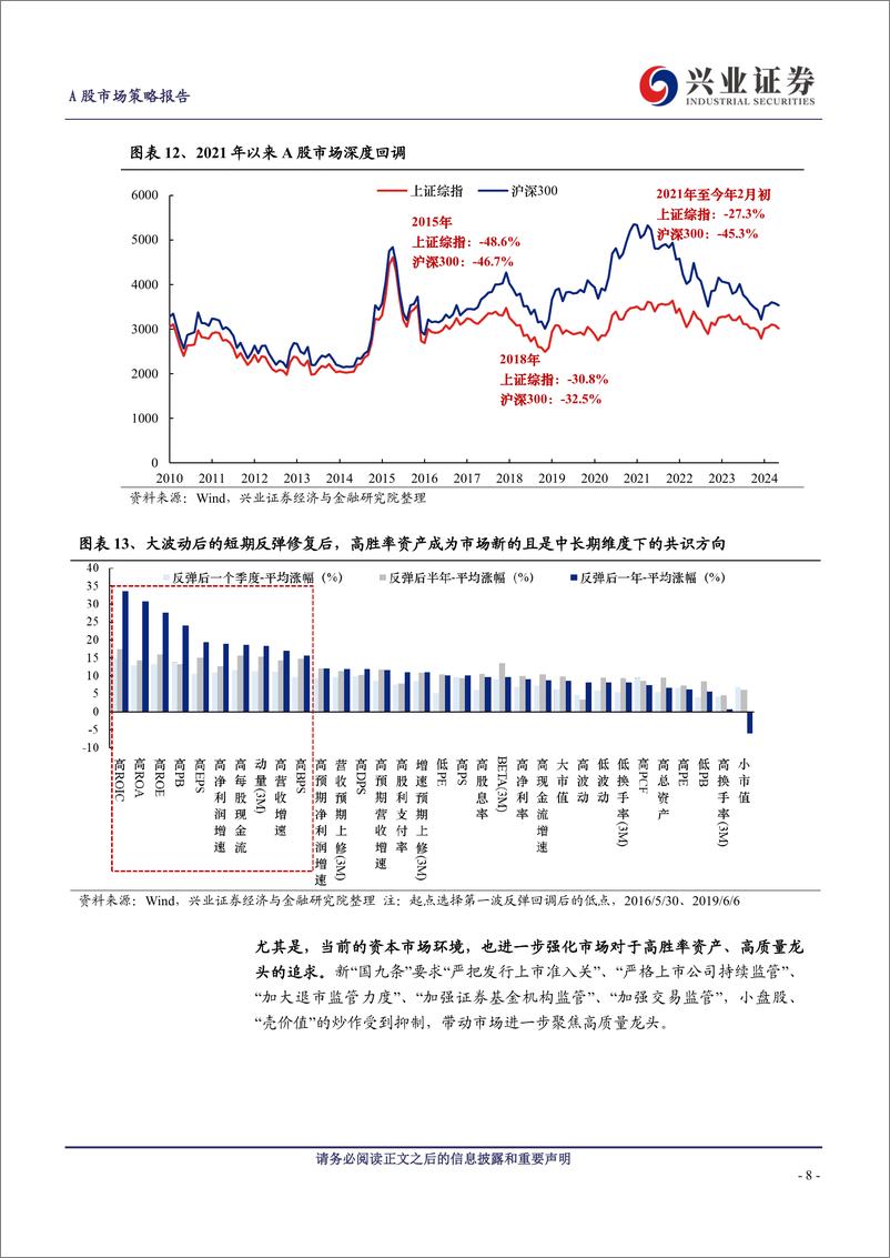 《今年哪两个行业有贝塔？-240622-兴业证券-18页》 - 第8页预览图