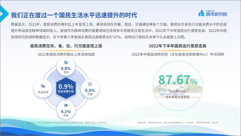 《2022.11.25-2022上半年自驾游专题报告-巨量引擎&巨量引擎城市研究院-14页》 - 第3页预览图