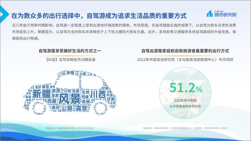 《2022.11.25-2022上半年自驾游专题报告-巨量引擎&巨量引擎城市研究院-14页》 - 第4页预览图