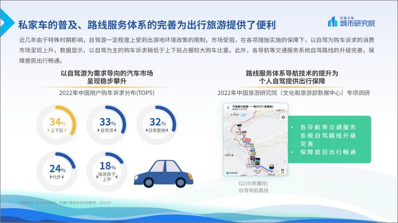 《2022.11.25-2022上半年自驾游专题报告-巨量引擎&巨量引擎城市研究院-14页》 - 第5页预览图