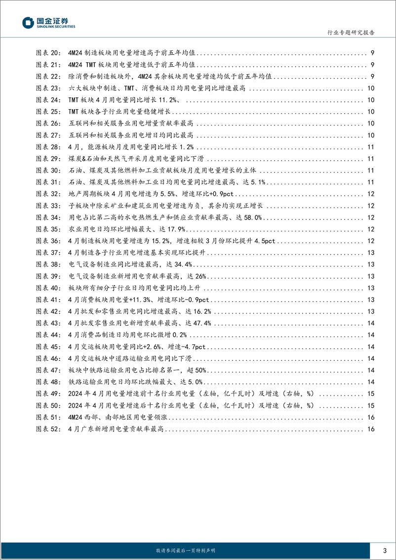 《公用事业及环保产业行业-4月用电：低基数效应减弱，工业生产%26消费韧性凸显-240608-国金证券-19页》 - 第3页预览图