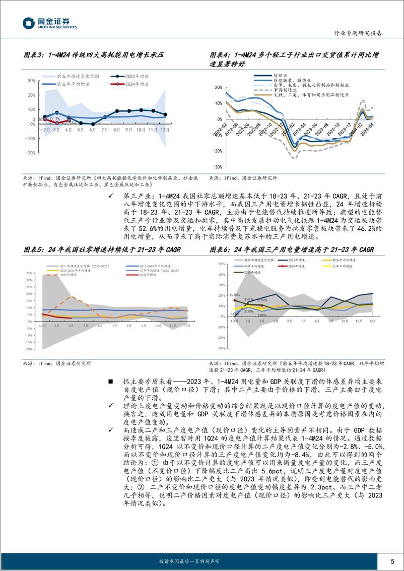 《公用事业及环保产业行业-4月用电：低基数效应减弱，工业生产%26消费韧性凸显-240608-国金证券-19页》 - 第5页预览图