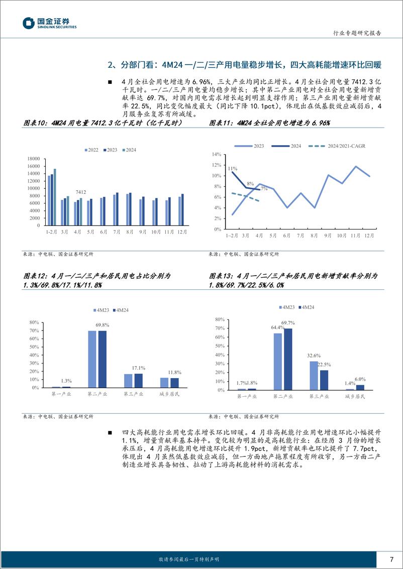 《公用事业及环保产业行业-4月用电：低基数效应减弱，工业生产%26消费韧性凸显-240608-国金证券-19页》 - 第7页预览图